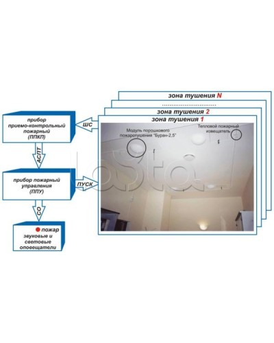 Устройство контроля цепи и пуска Эпотос УКЦиП в Первоуральске Устройства пуска порошкового пожаротушения Pintop.ru