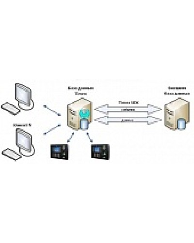 ПО Smartec Timex SDK в Первоуральске Системы видеонаблюдения Pintop.ru