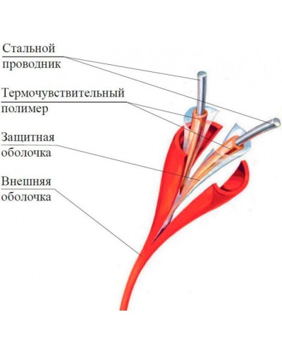 Термокабель Спектрон ИП104 Спектрон-STSW - 138-CP в Первоуральске Пожарные извещатели Pintop.ru